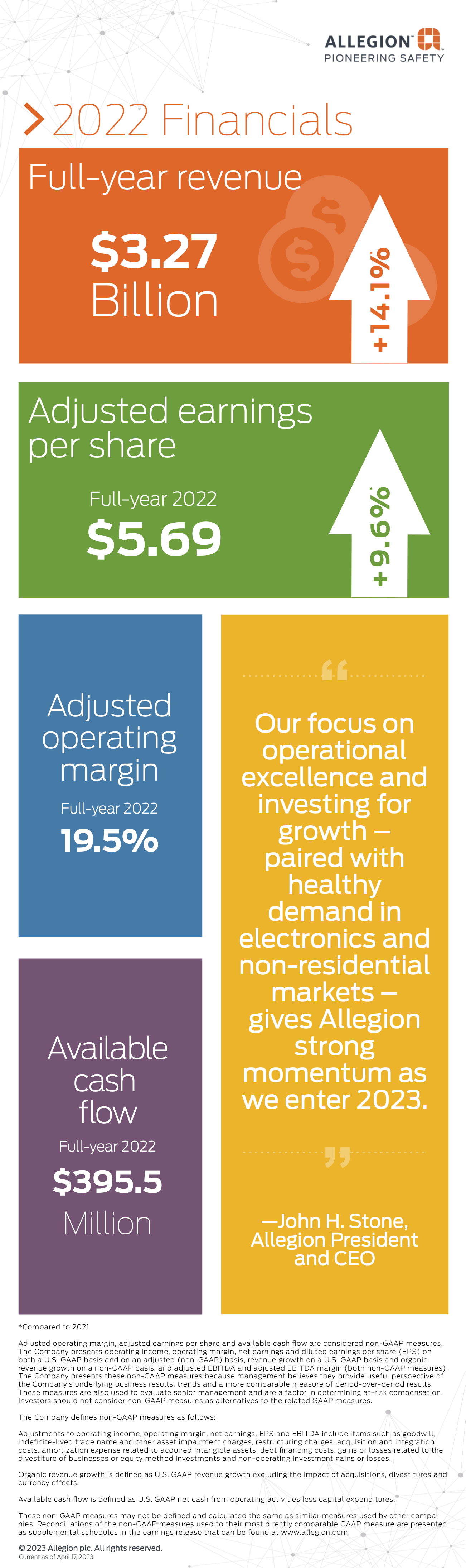 Allegion Financials 2022