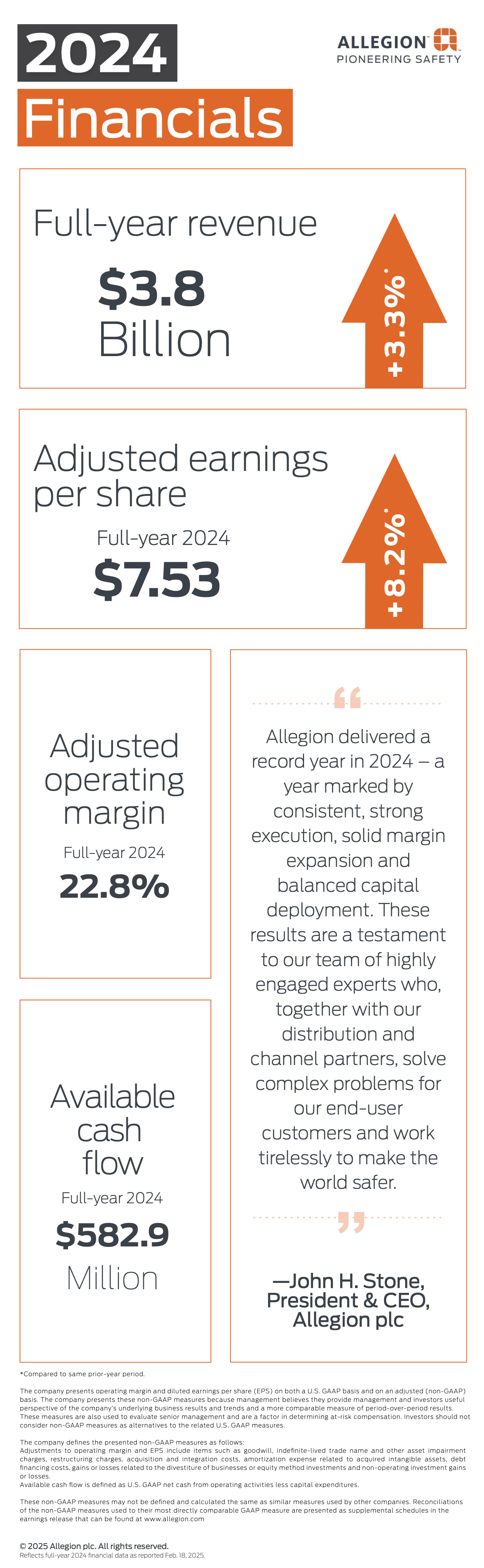 Allegion Financials 2024