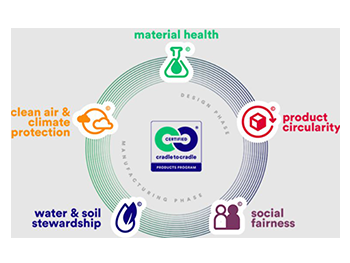 Thousands of AXA Home Security products are Cradle to Cradle Certified® Bronze