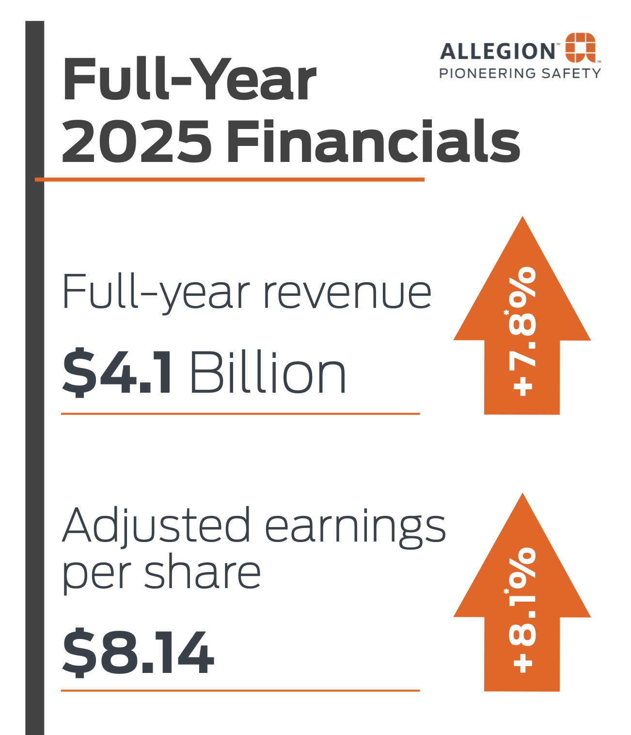 Allegion Financials 2025