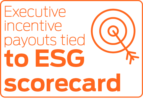 Executive incentive payouts tied to the ESG scorecard