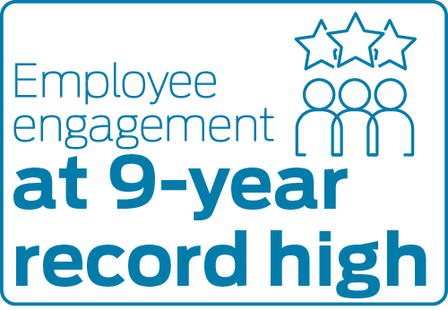 Employee engagement at 9-year record high