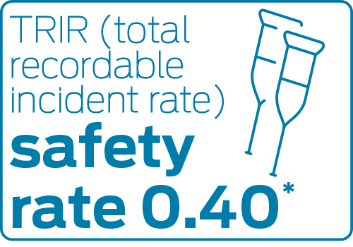 TRIR safety rate of 0.40