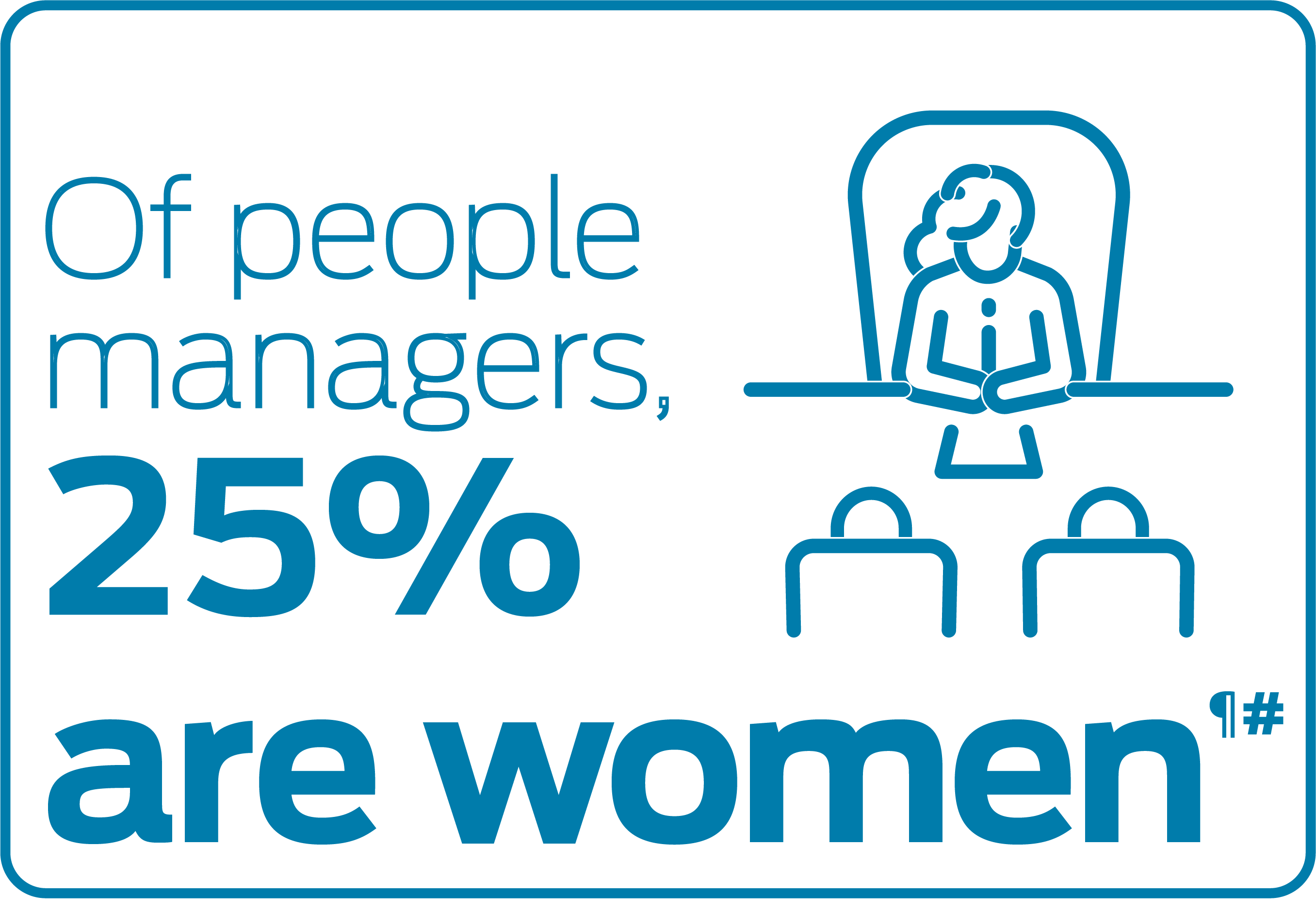 Of people managers, 25% are women