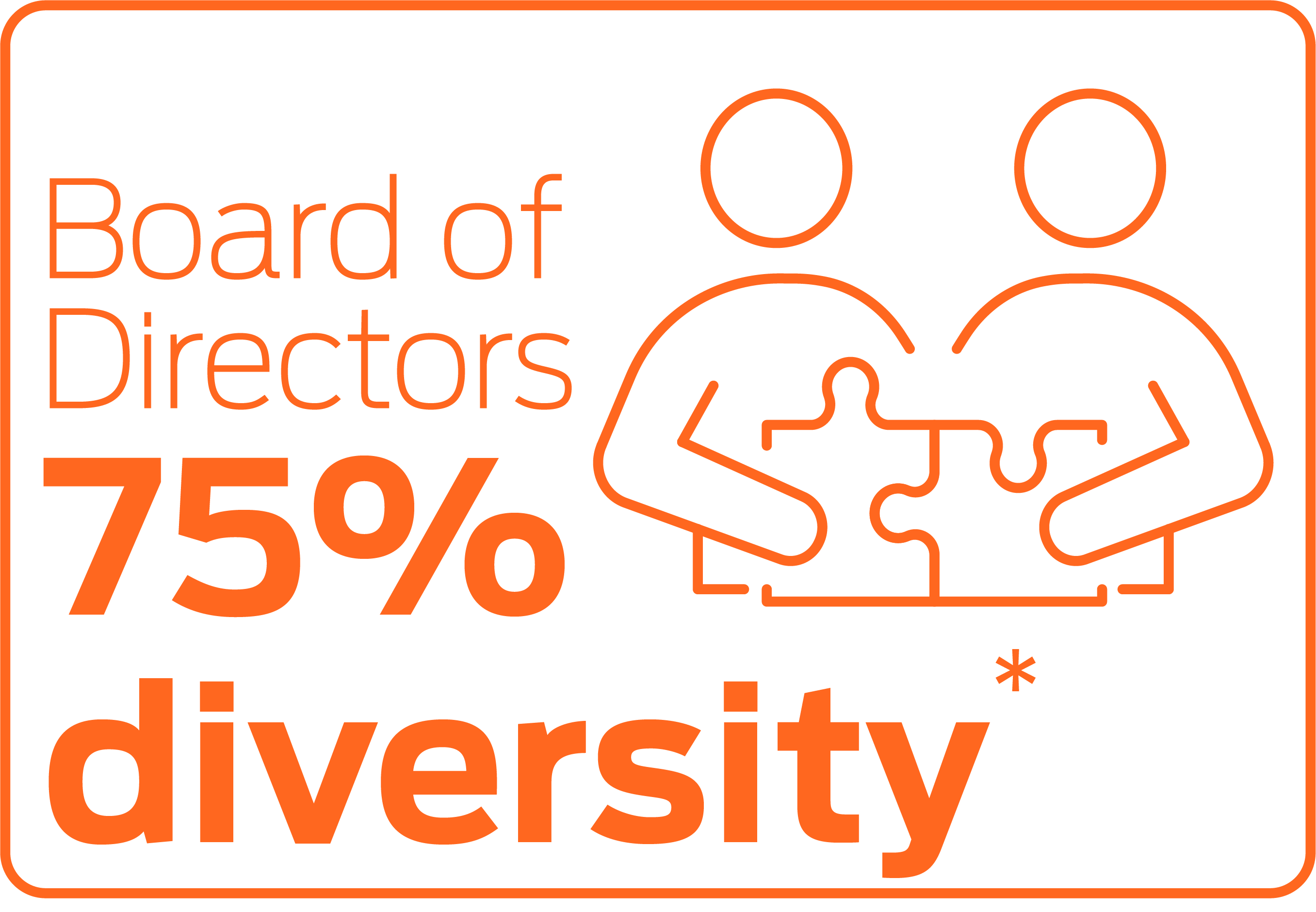 Board of Directors 75% diversity