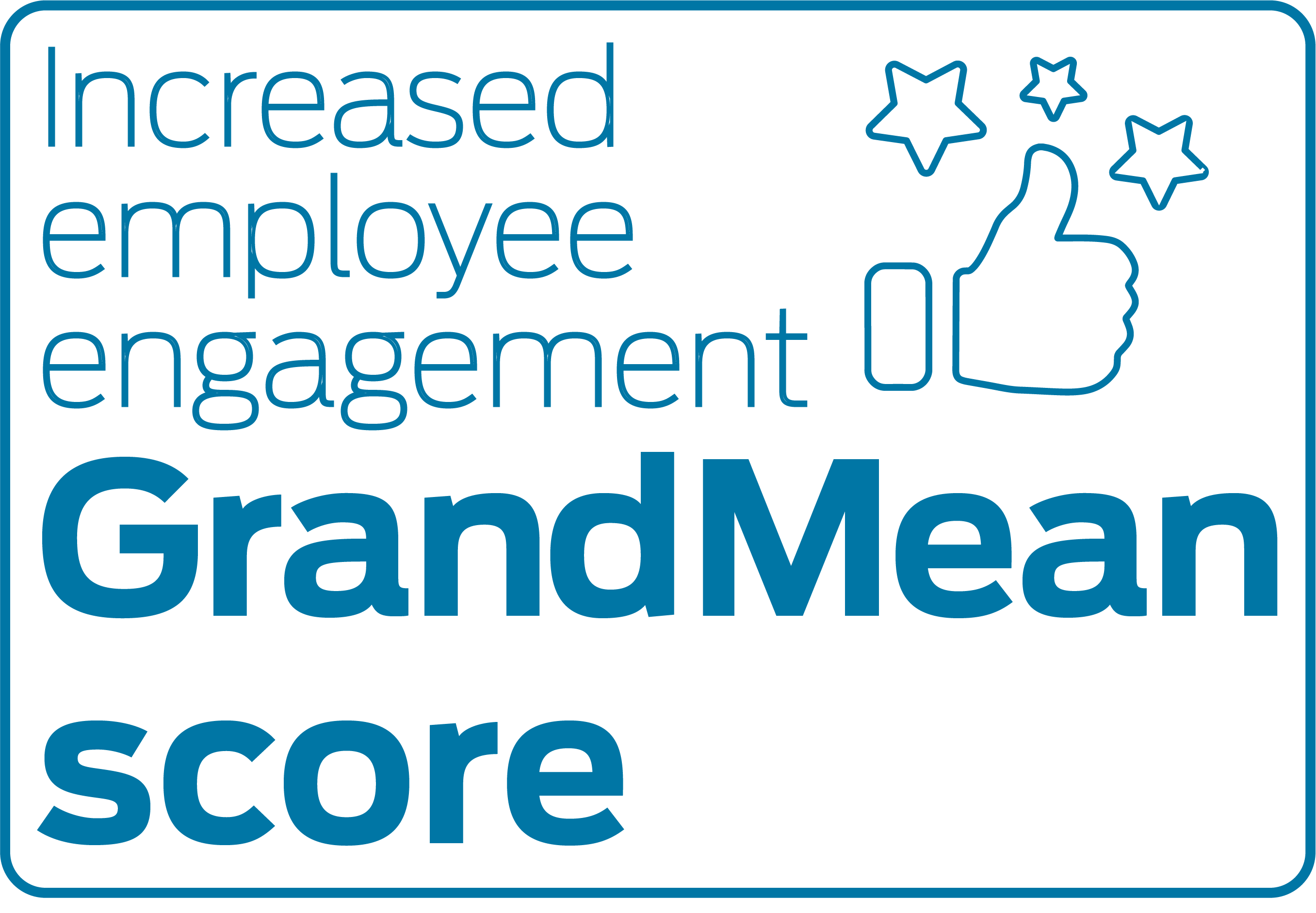 Increased employee engagement GrandMean score