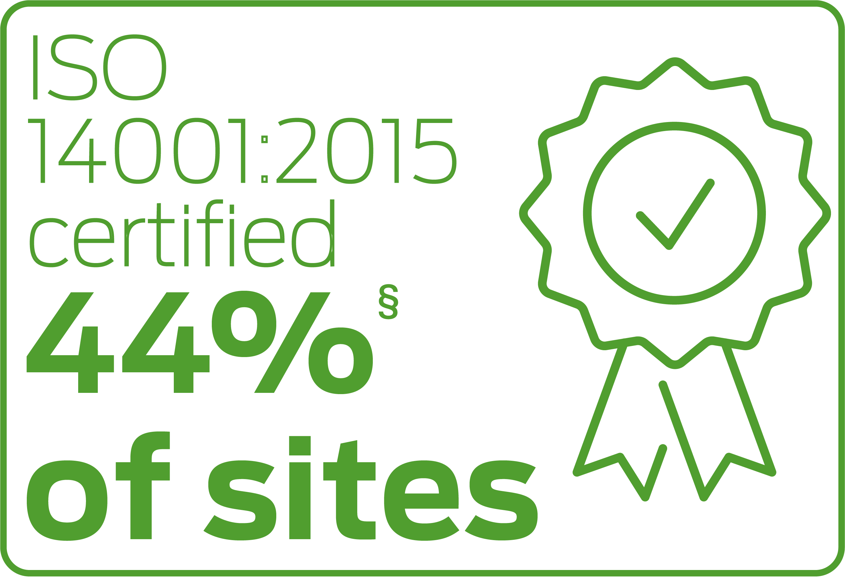 ISO 14001:2015 certified 44% of sites