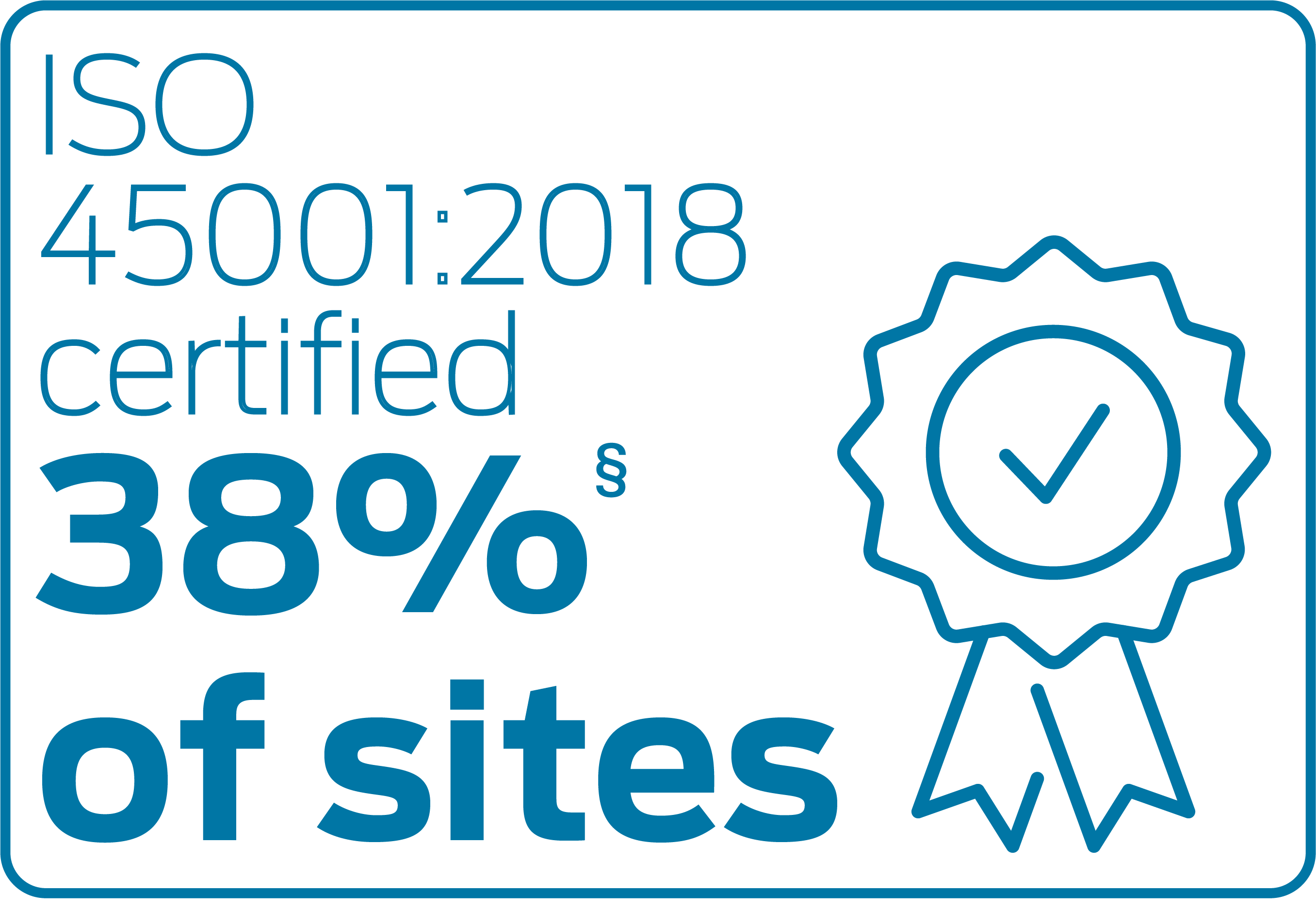 ISO 45001:2018 certified 38% of sites