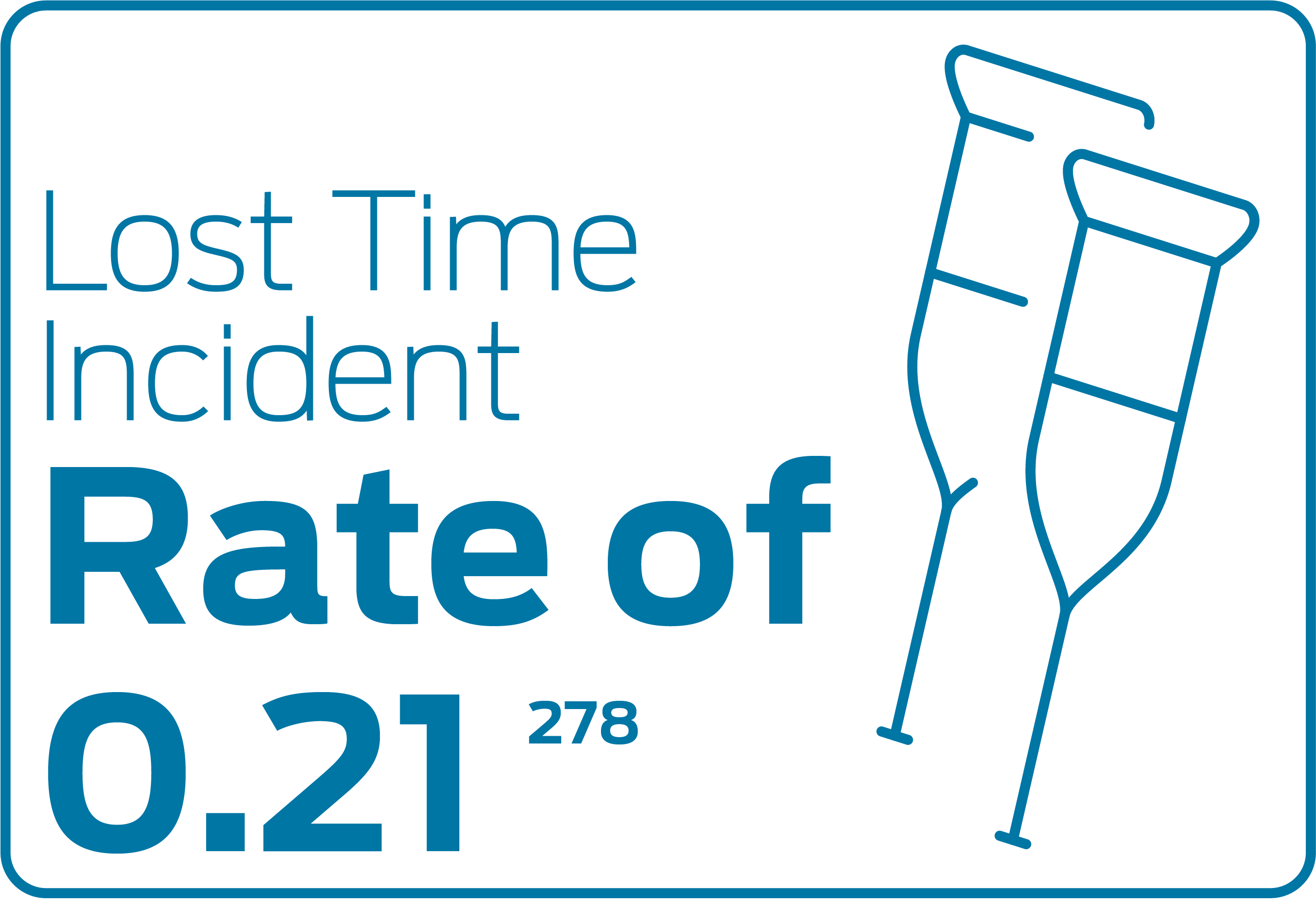 Lost Time Incident Rate of 0.21
