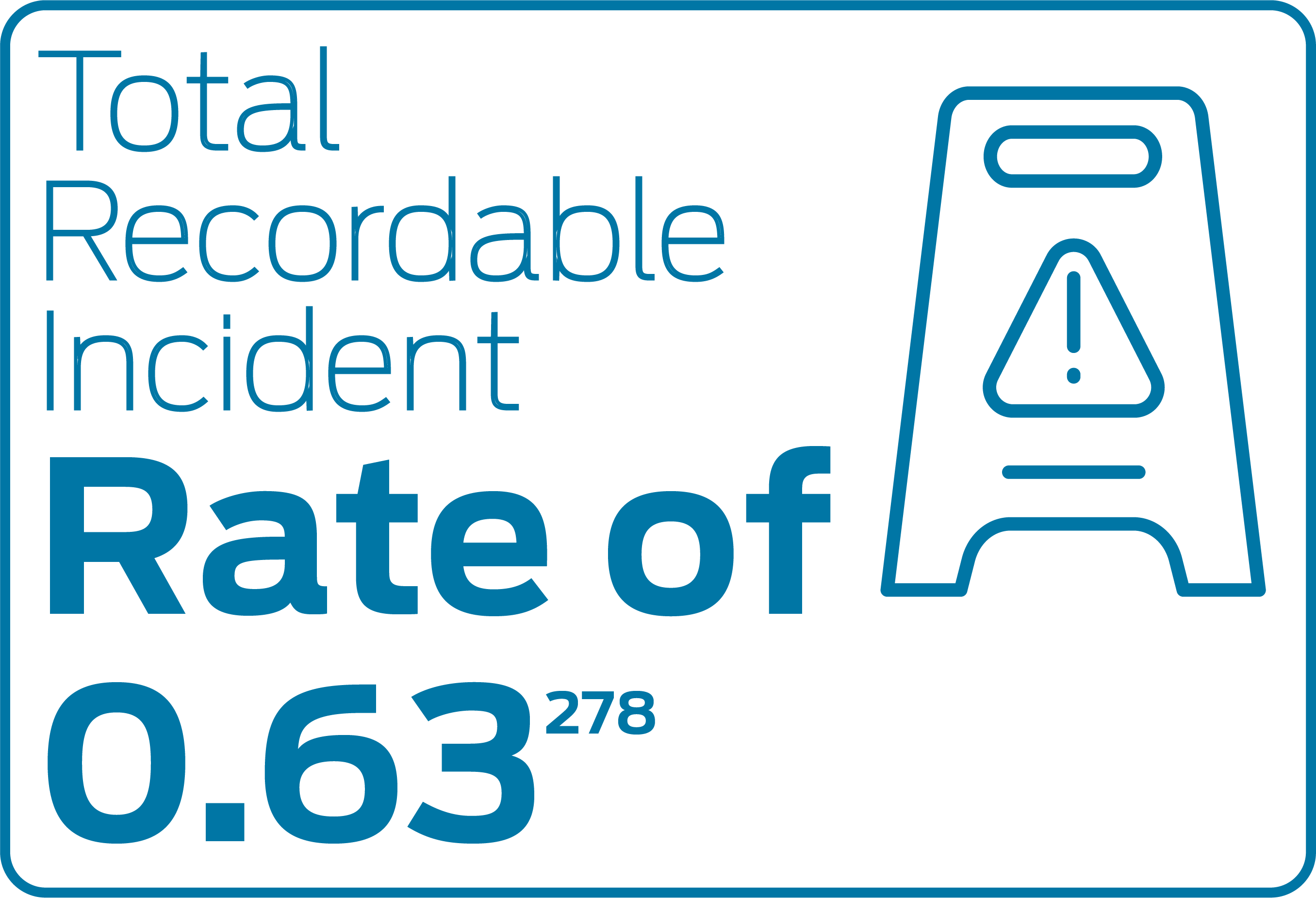 Total Recordable Incident Rate of 0.63