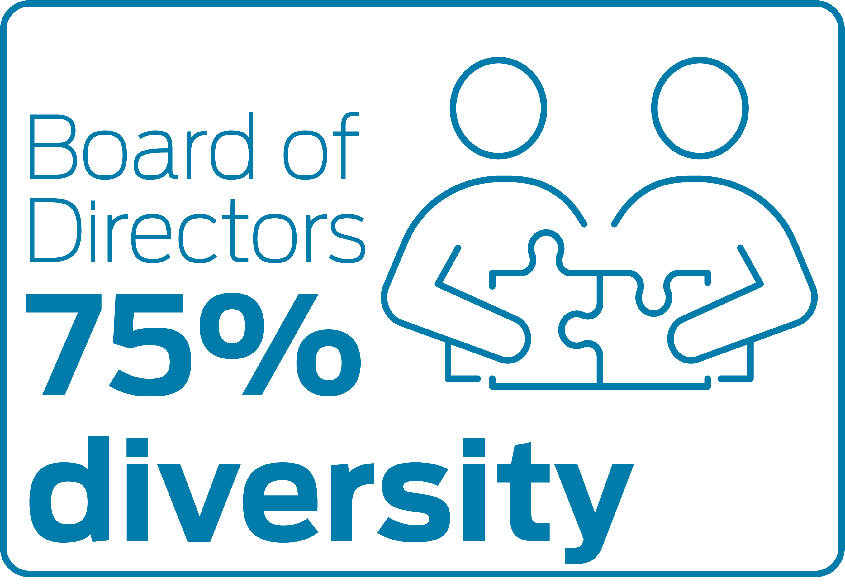 Board of Directors 75% diversity