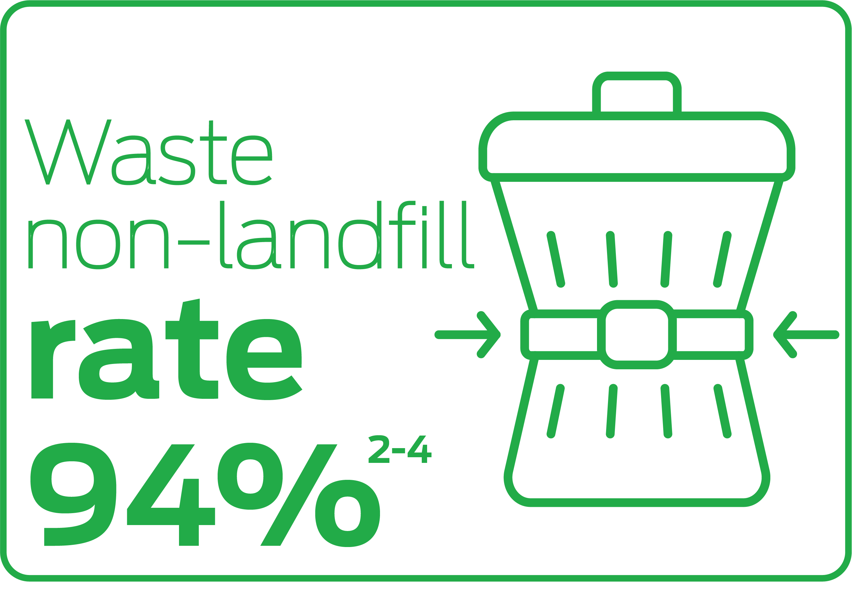 Waste non-landfill rate 94%
