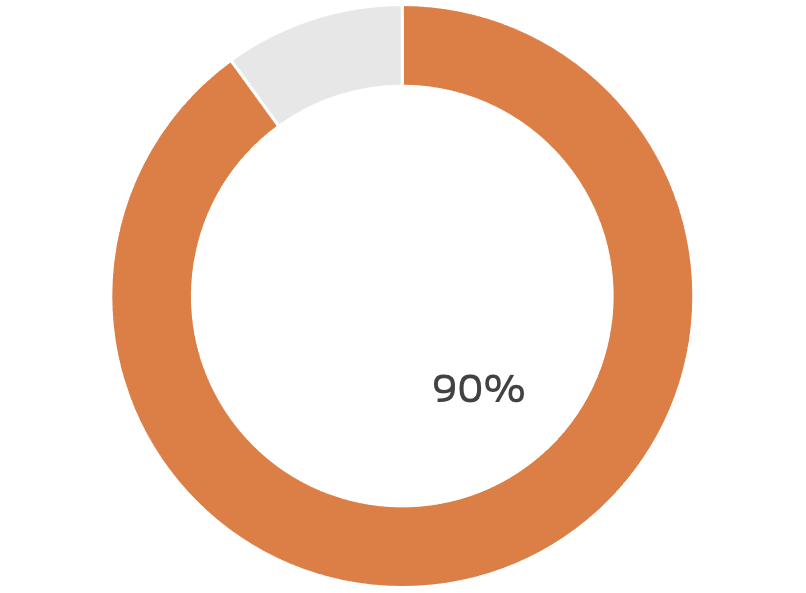 Participation rate
