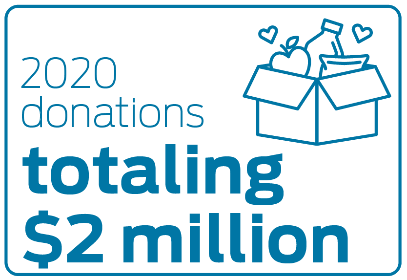 2020 donations totaling $2 million