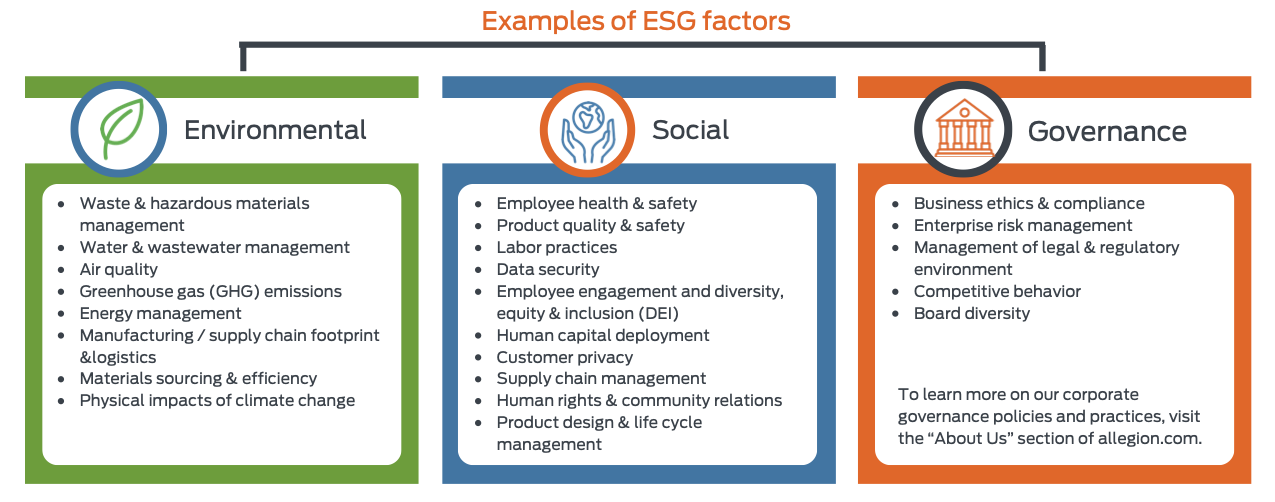 Allegion ESG