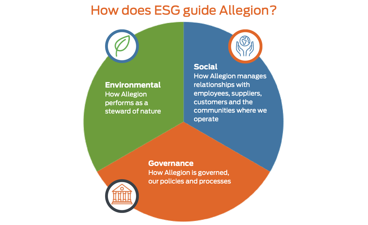 What is ESG?