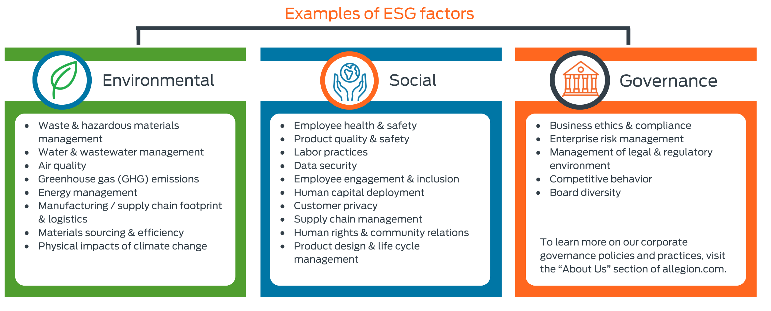 ESG examples