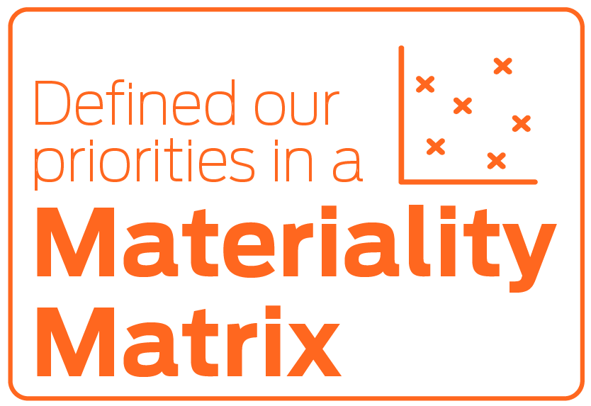 Defined our priorities in a Materiality Matrix