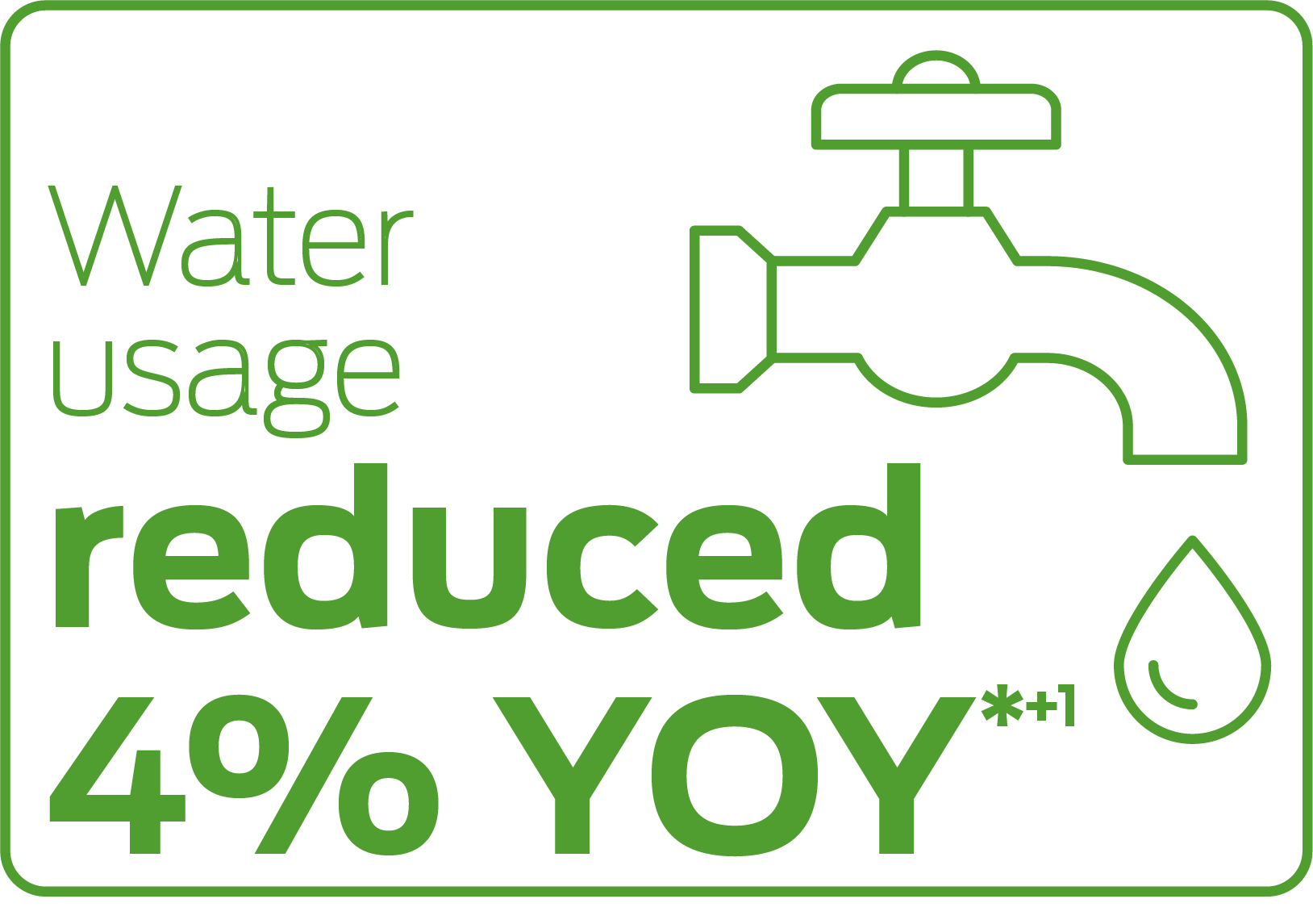 Water usage reduced 4% YOY